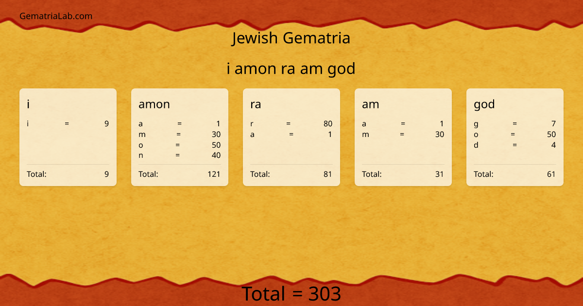 i amon ra am god in jewish Gematria